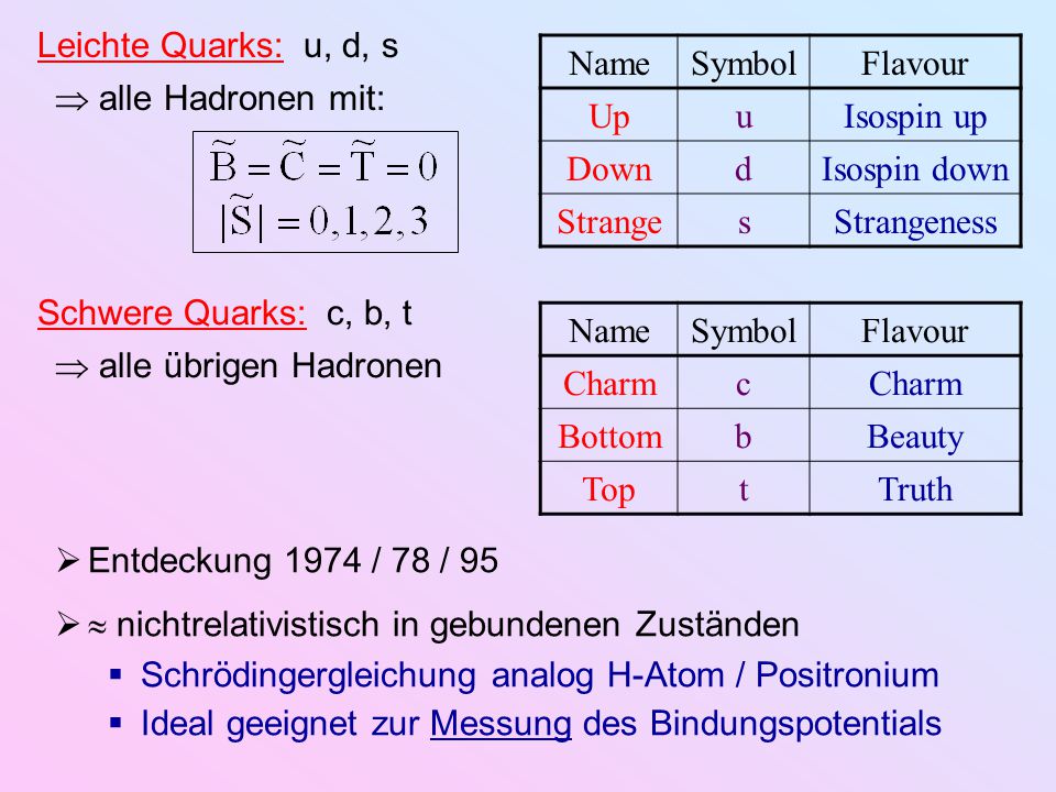 Leichte Quarks: u, d, s Name. Symbol. Flavour. Up. u. Isospin up. Down. d. Isospin down. Strange.