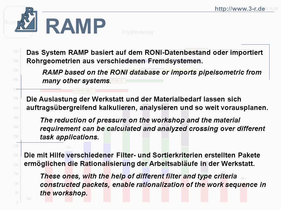 RAMP. Das System RAMP basiert auf dem RONI-Datenbestand oder importiert Rohrgeometrien aus verschiedenen Fremdsystemen.
