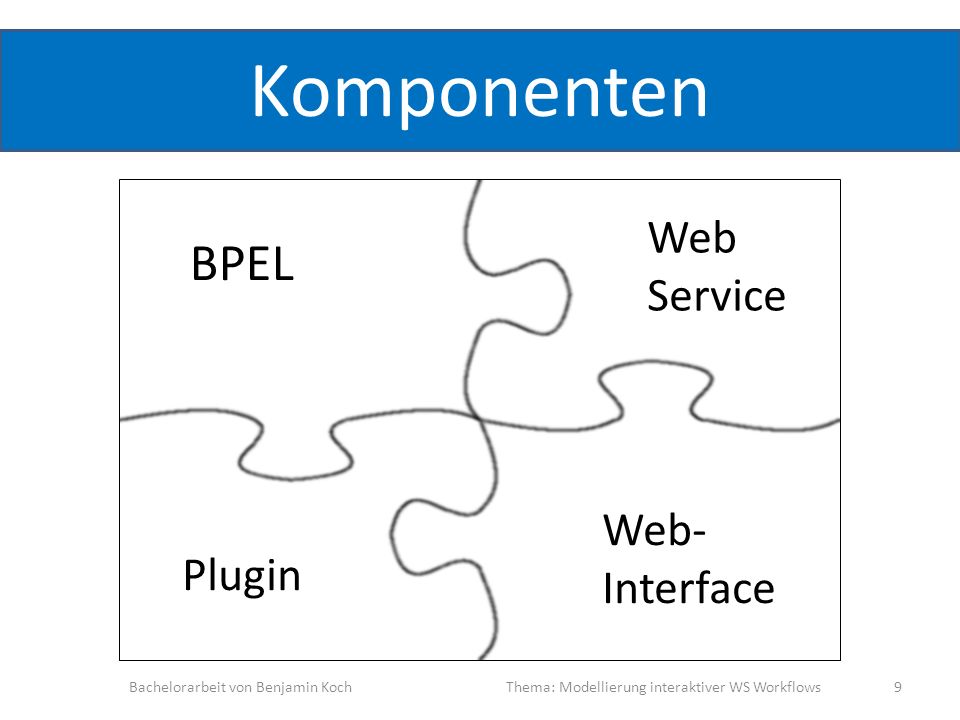 Komponenten BPEL Web Service Web-Interface Plugin