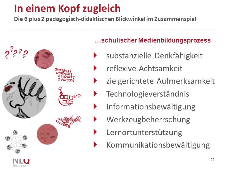 In einem Kopf zugleich Die 6 plus 2 pädagogisch-didaktischen Blickwinkel im Zusammenspiel