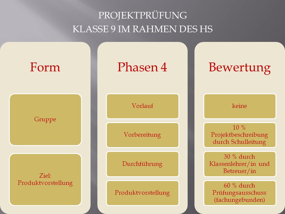 Form Phasen 4 Bewertung Projektprüfung Klasse 9 im Rahmen des HS