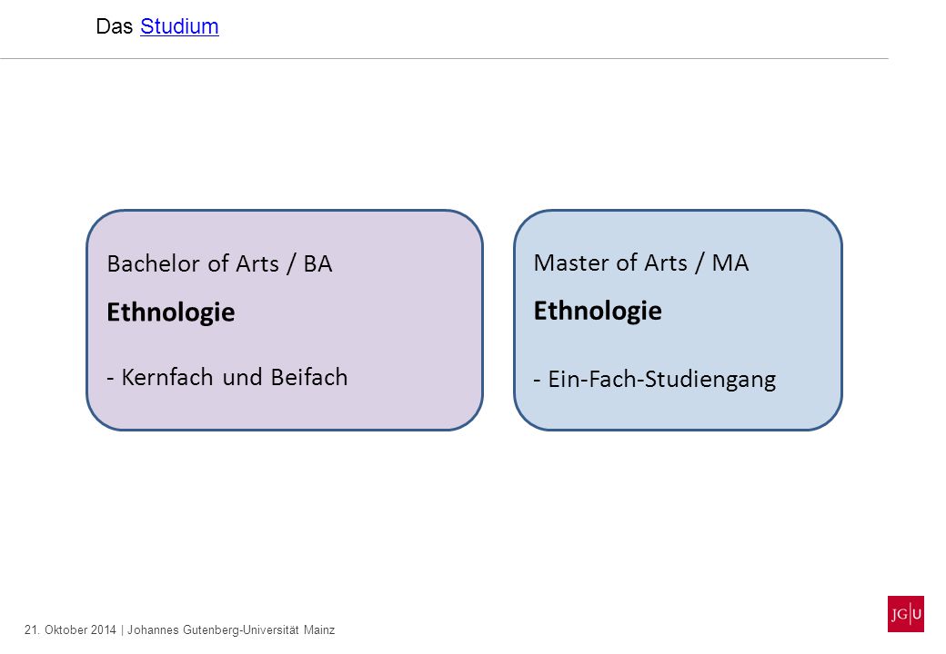 Ethnologie Ethnologie Bachelor of Arts / BA - Kernfach und Beifach