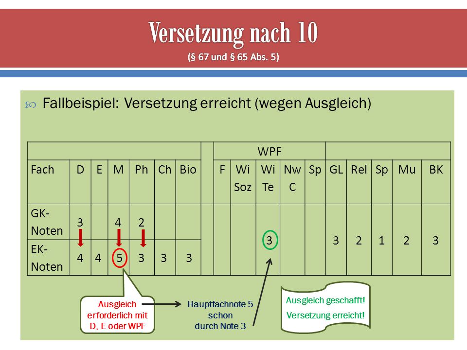 Versetzung nach 10 (§ 67 und § 65 Abs. 5)