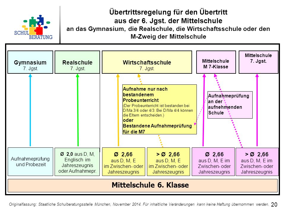 Übertrittsregelung für den Übertritt aus der 6. Jgst. der Mittelschule