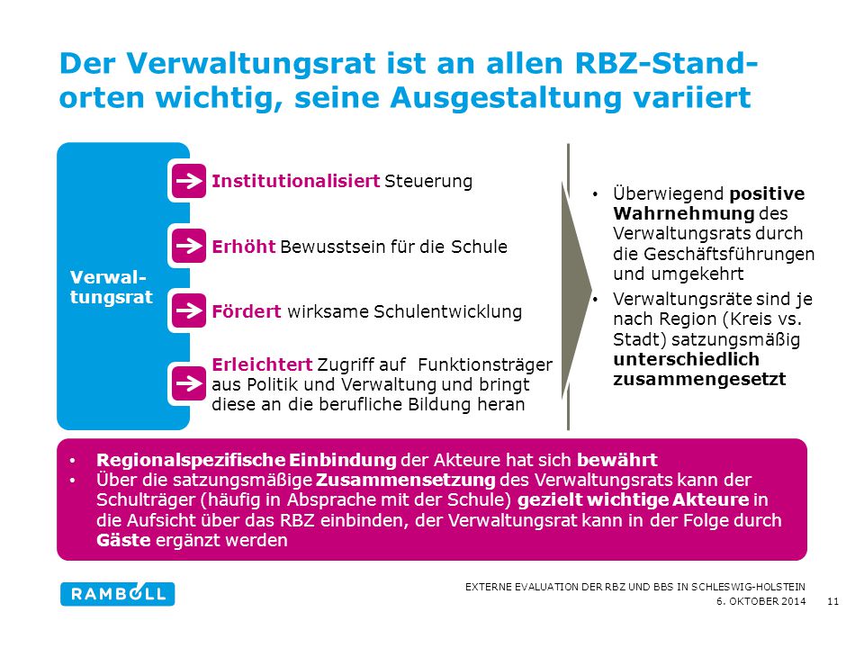 Der Verwaltungsrat ist an allen RBZ-Stand-orten wichtig, seine Ausgestaltung variiert