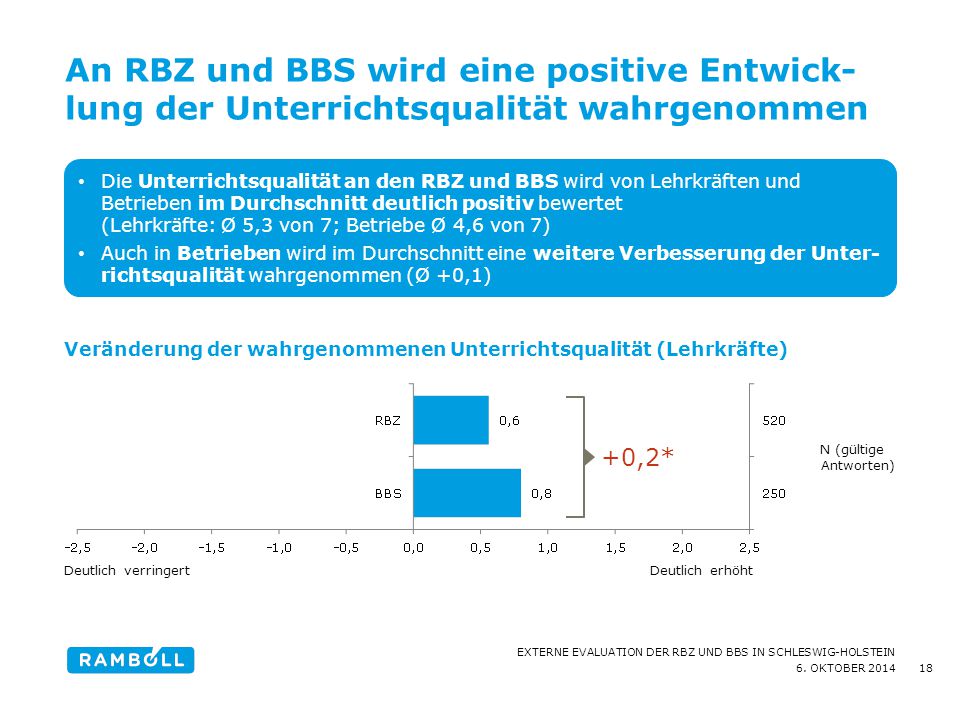 An RBZ und BBS wird eine positive Entwick-lung der Unterrichtsqualität wahrgenommen