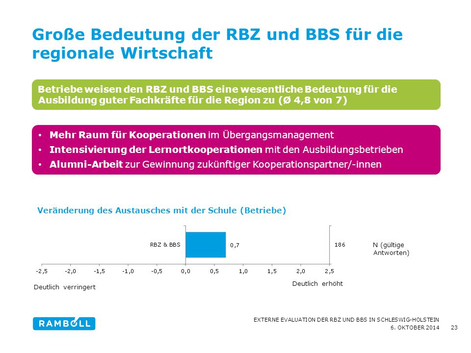 Große Bedeutung der RBZ und BBS für die regionale Wirtschaft