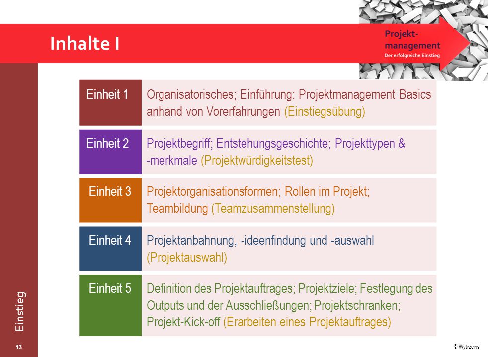 Inhalte I Einheit 1. Organisatorisches; Einführung: Projektmanagement Basics anhand von Vorerfahrungen (Einstiegsübung)