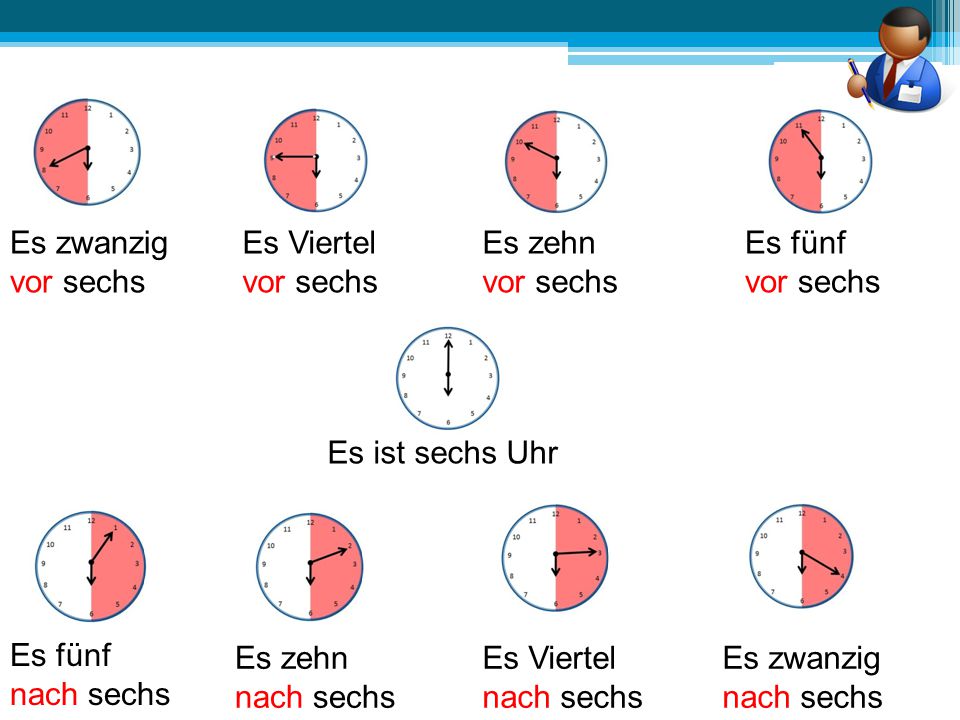 Es ist uhr. Uhr в немецком. Uhrzeit в немецком языке. Wie spät ist es ответы.