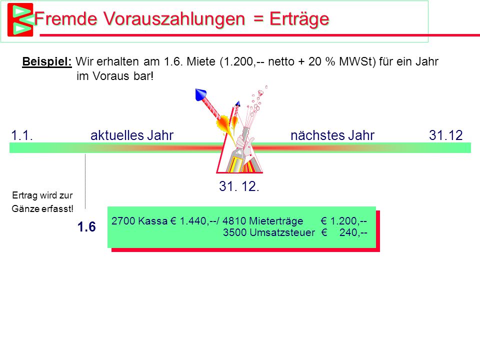 Fremde Vorauszahlungen = Erträge