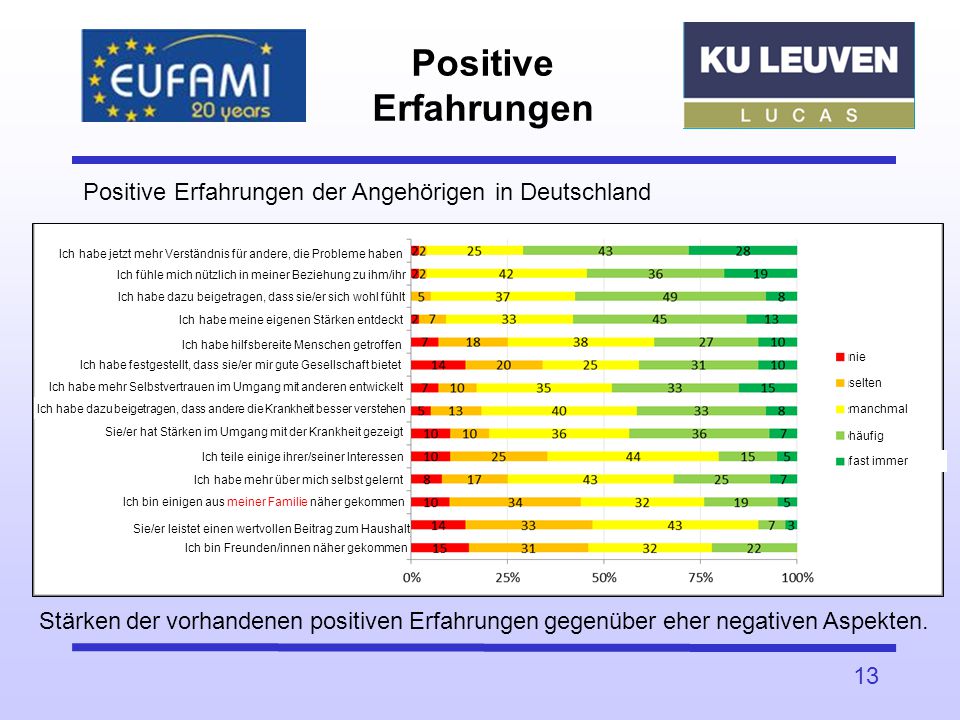 Positive Erfahrungen Positive Erfahrungen der Angehörigen in Deutschland. Ich habe jetzt mehr Verständnis für andere, die Probleme haben.