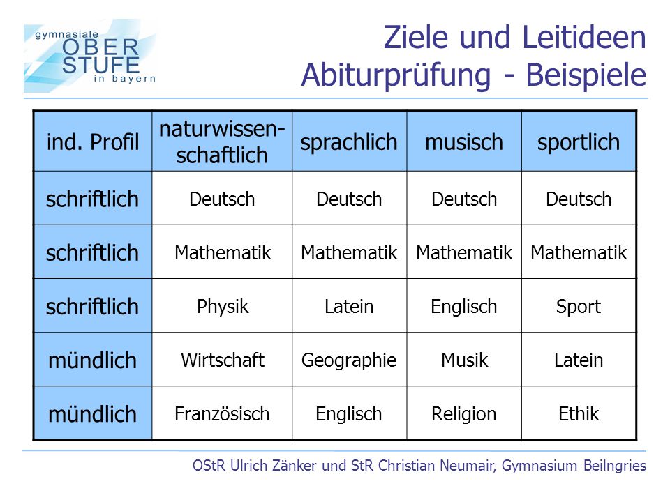 Ziele und Leitideen Abiturprüfung - Beispiele