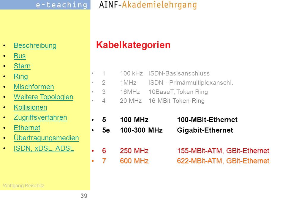 Kabelkategorien MHz 100-MBit-Ethernet