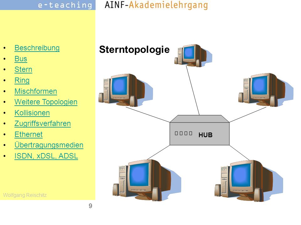 Sterntopologie HUB