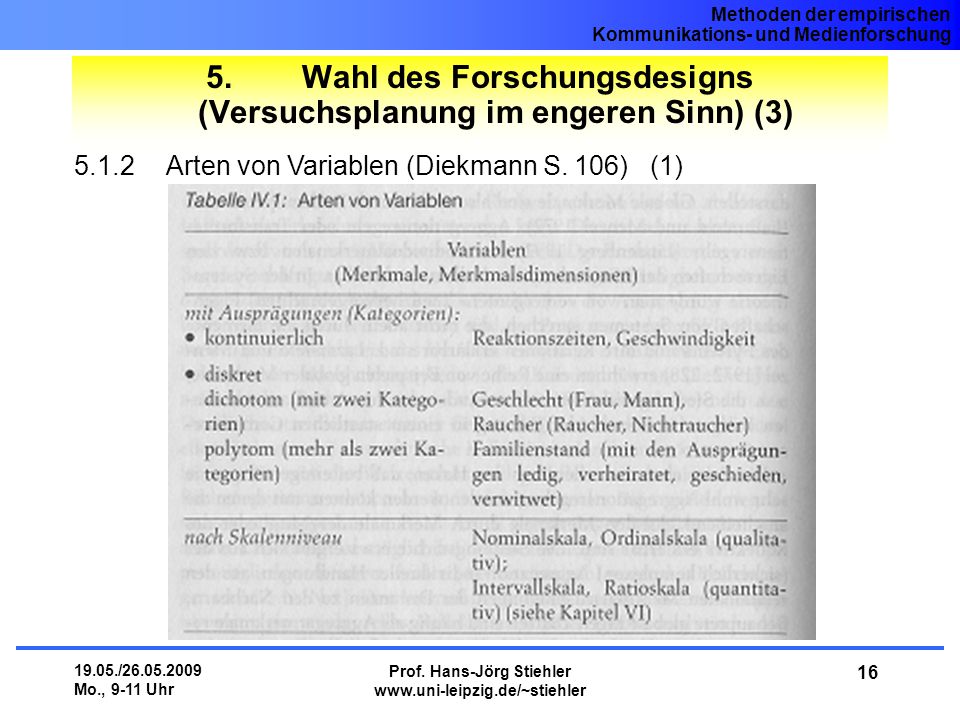 5. Wahl des Forschungsdesigns (Versuchsplanung im engeren Sinn) (3)