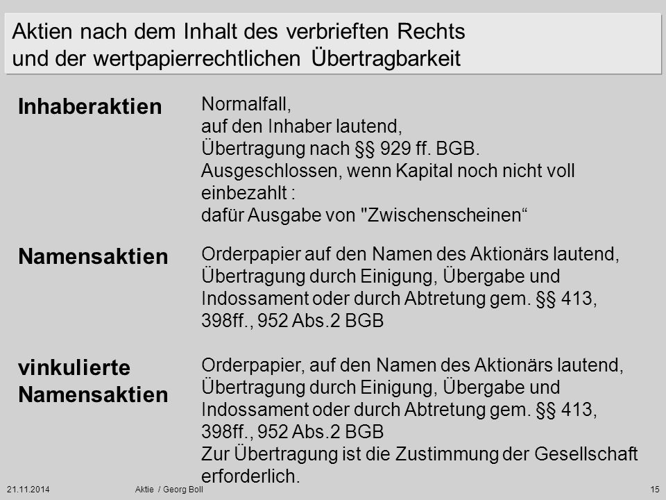 Aktien nach dem Inhalt des verbrieften Rechts und der wertpapierrechtlichen Übertragbarkeit