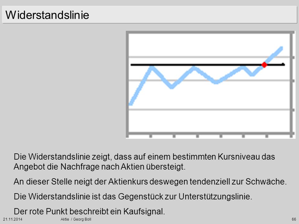 Widerstandslinie Die Widerstandslinie zeigt, dass auf einem bestimmten Kursniveau das Angebot die Nachfrage nach Aktien übersteigt.