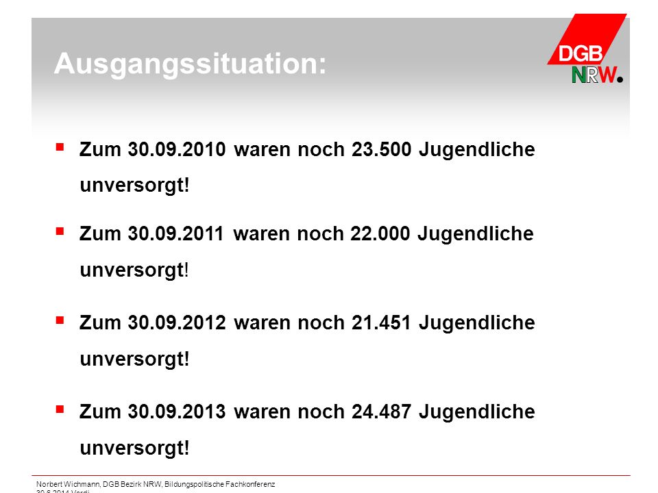 Ausgangssituation: Zum waren noch Jugendliche unversorgt! Zum waren noch Jugendliche unversorgt!