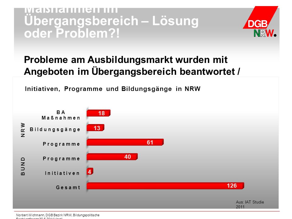 Maßnahmen im Übergangsbereich – Lösung oder Problem !