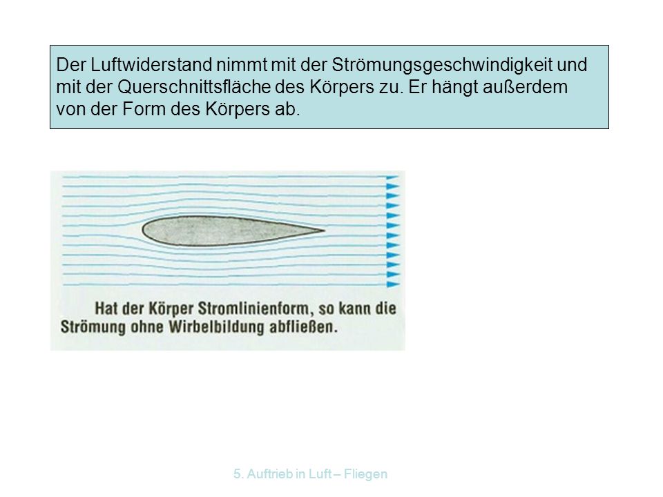 Der Luftwiderstand nimmt mit der Strömungsgeschwindigkeit und mit der Querschnittsfläche des Körpers zu. Er hängt außerdem von der Form des Körpers ab.