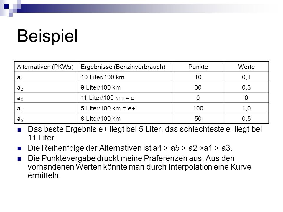 Beispiel Alternativen (PKWs) Ergebnisse (Benzinverbrauch) Punkte. Werte. a1. 10 Liter/100 km. 10.