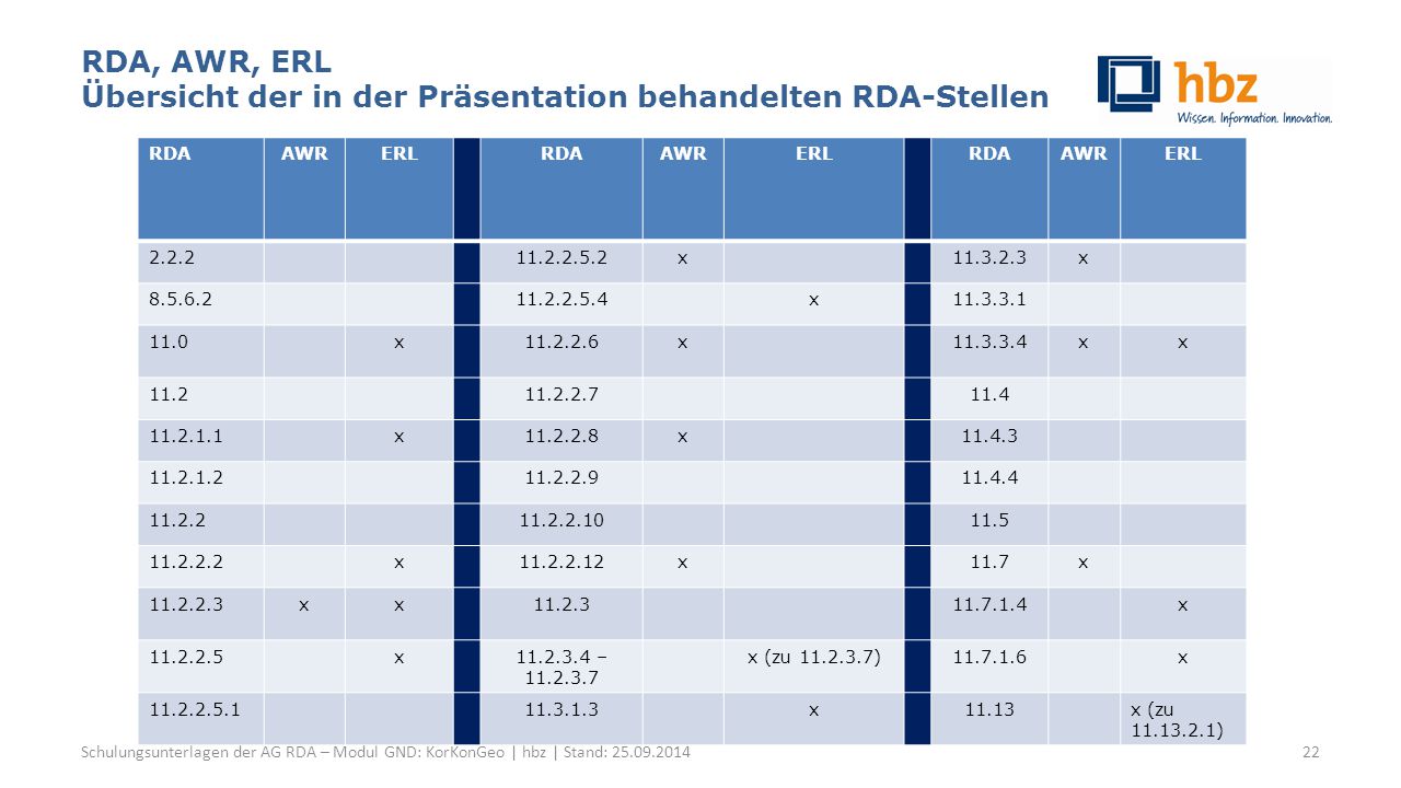 RDA, AWR, ERL Übersicht der in der Präsentation behandelten RDA-Stellen