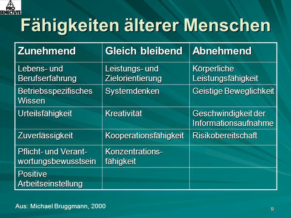 Fähigkeiten älterer Menschen