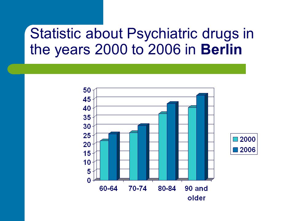 Statistic about Psychiatric drugs in the years 2000 to 2006 in Berlin