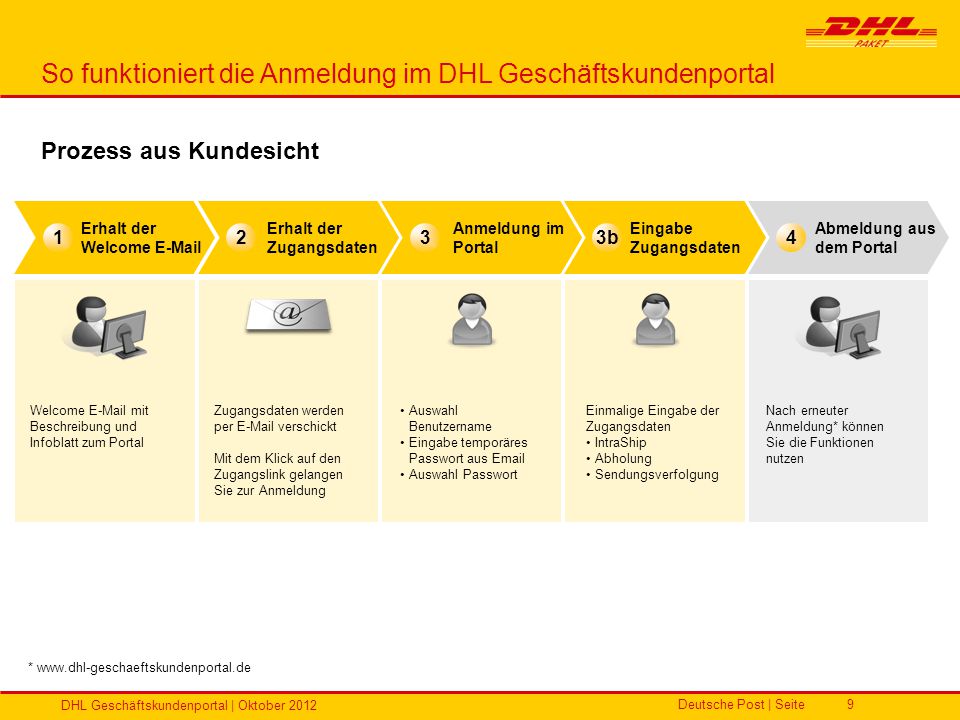 DHL Vertriebs GmbH Ihr persönlicher Online-Service von DHL Paket: Mit dem  DHL Geschäftskundenportal Oktober ppt herunterladen