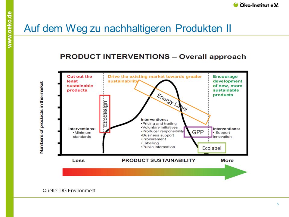 Auf dem Weg zu nachhaltigeren Produkten II