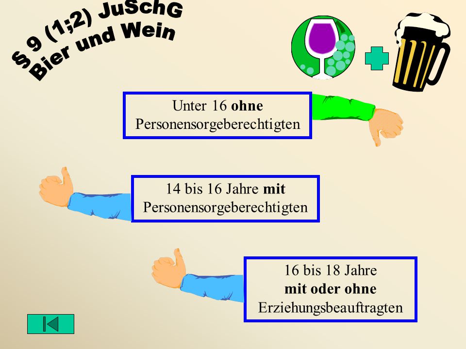 § 9 (1;2) JuSchG Bier und Wein Unter 16 ohne Personensorgeberechtigten