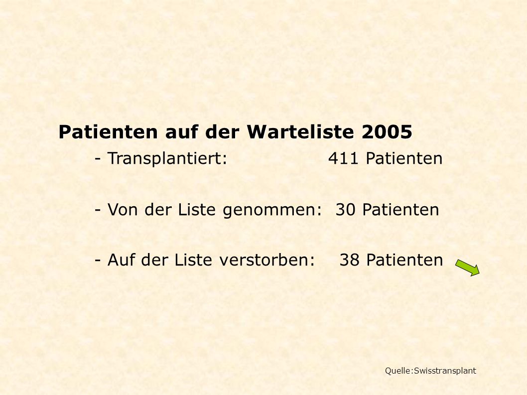 Patienten auf der Warteliste 2005