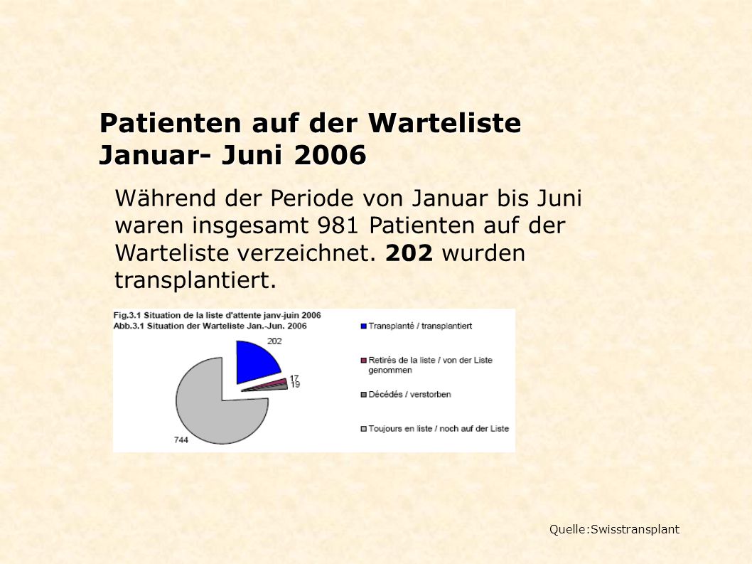 Patienten auf der Warteliste Januar- Juni 2006