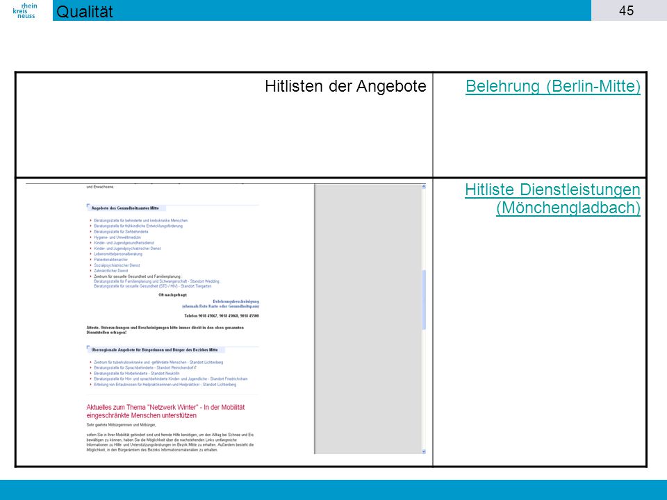 Qualität Hitlisten der Angebote.