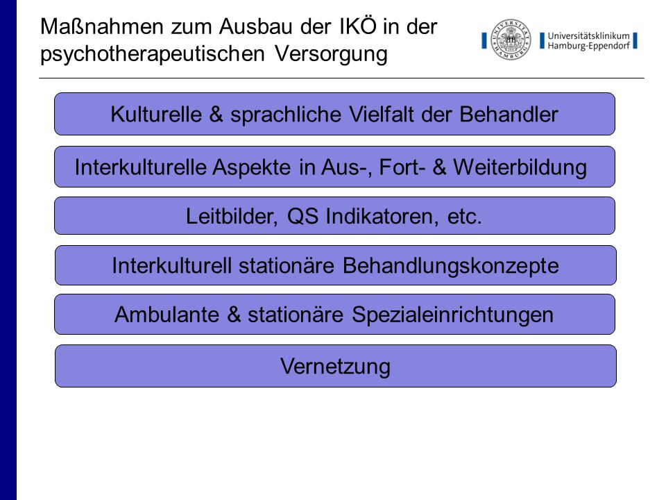 Maßnahmen zum Ausbau der IKÖ in der psychotherapeutischen Versorgung
