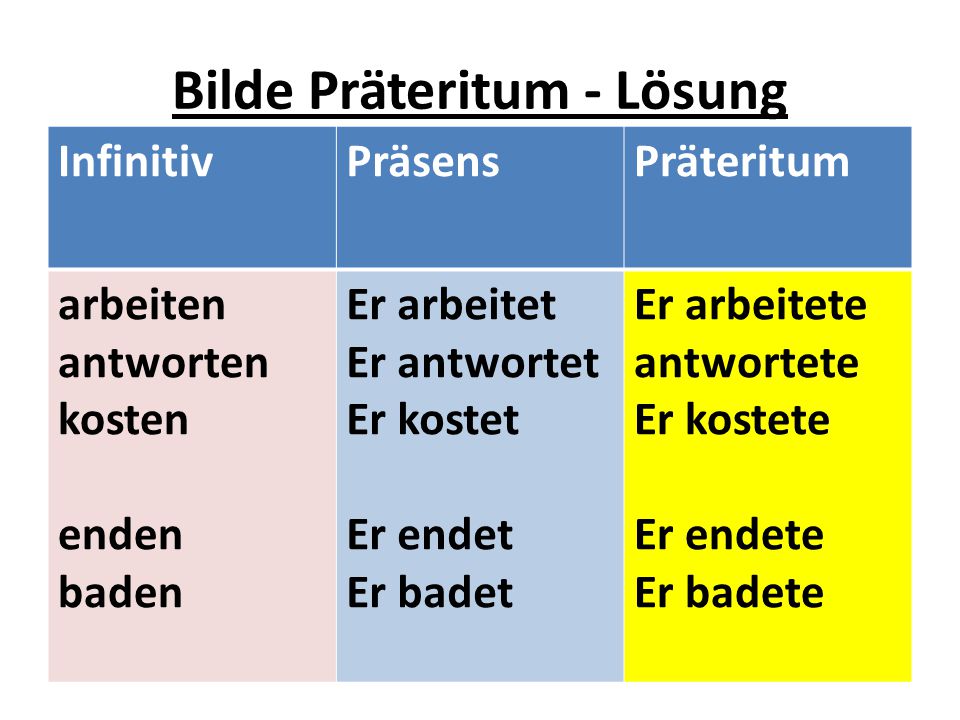 Bilde Präteritum - Lösung