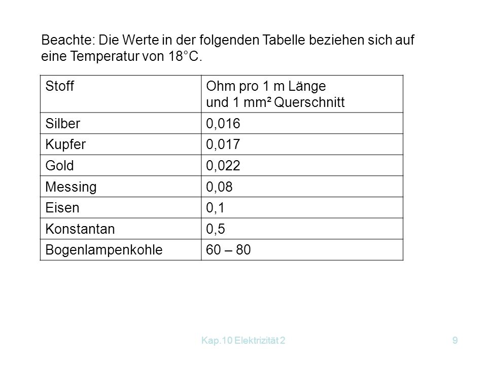 Beachte: Die Werte in der folgenden Tabelle beziehen sich auf eine Temperatur von 18°C.