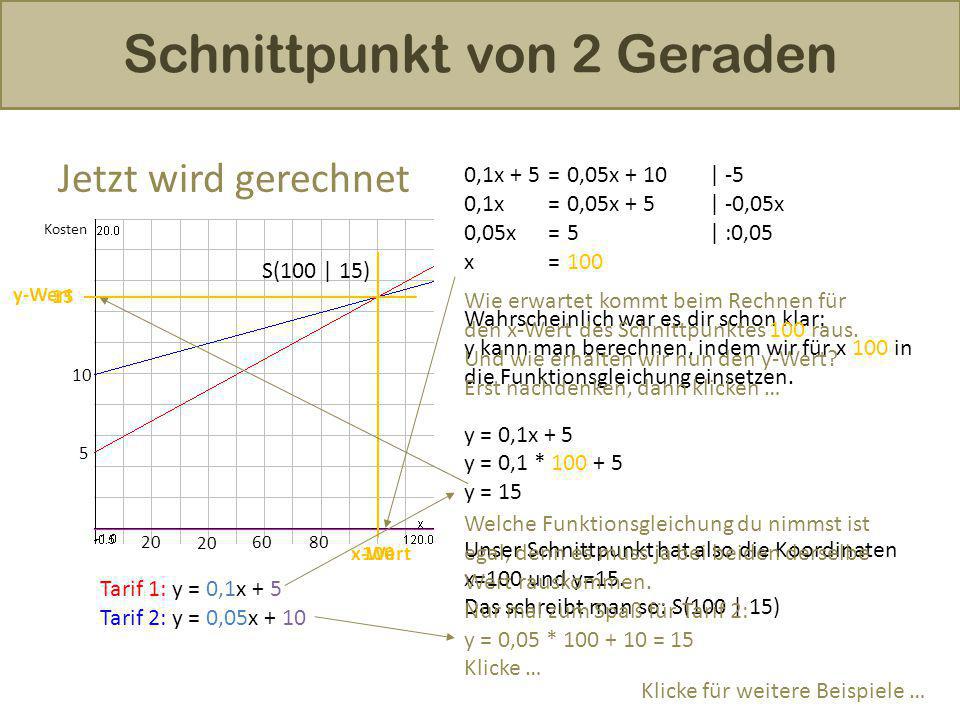Jetzt wird gerechnet 0,1x + 5 = 0,05x + 10 | -5