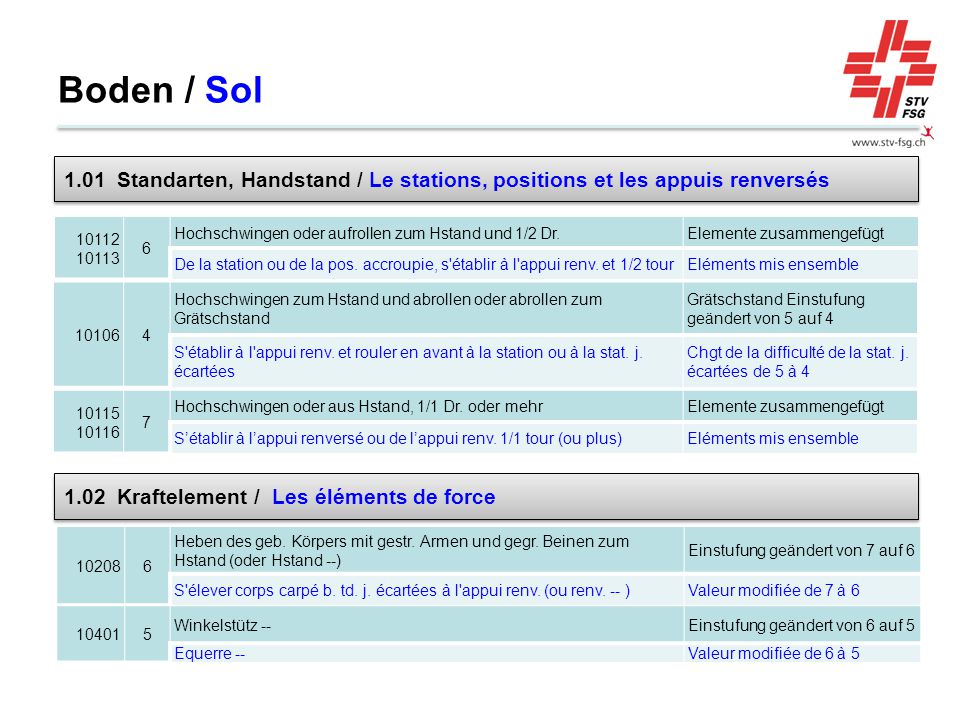 Boden / Sol 1.01 Standarten, Handstand / Le stations, positions et les appuis renversés