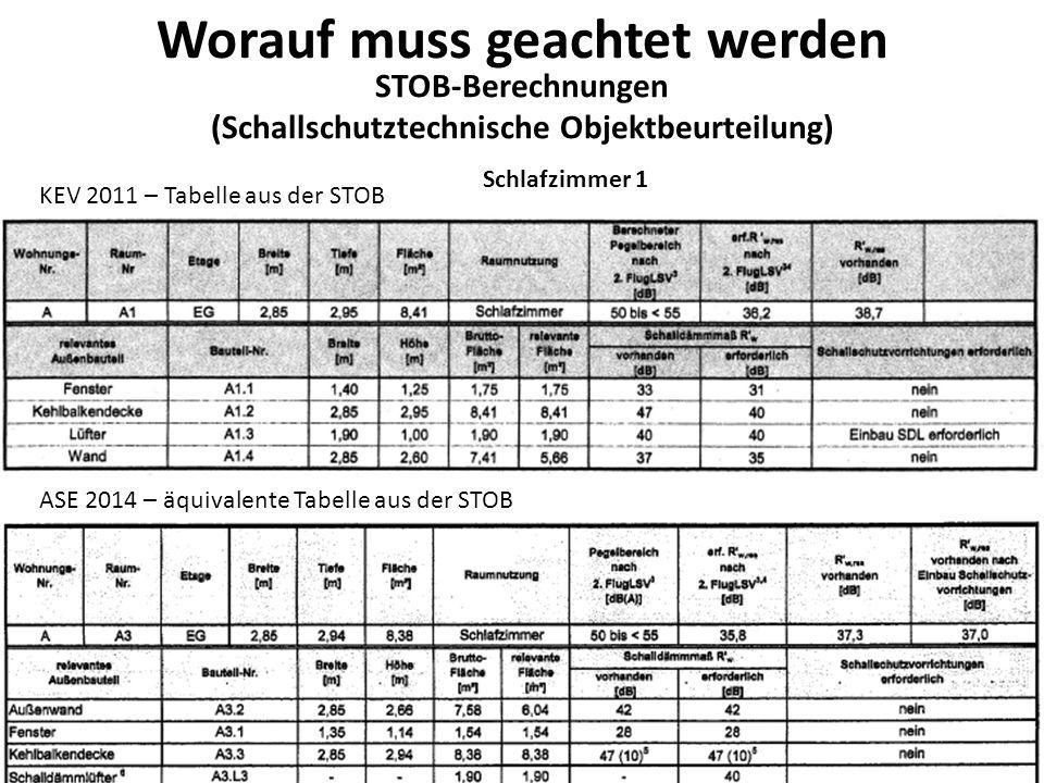 Worauf muss geachtet werden