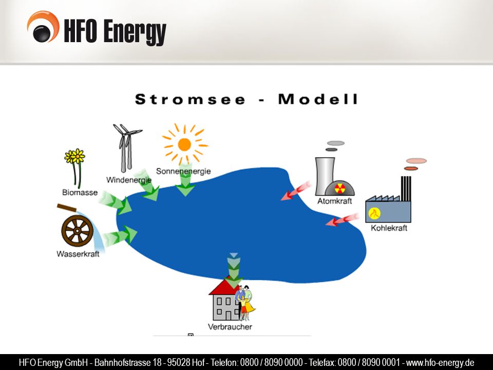 HFO Energy GmbH - Bahnhofstrasse Hof - Telefon: 0800 / Telefax: 0800 /
