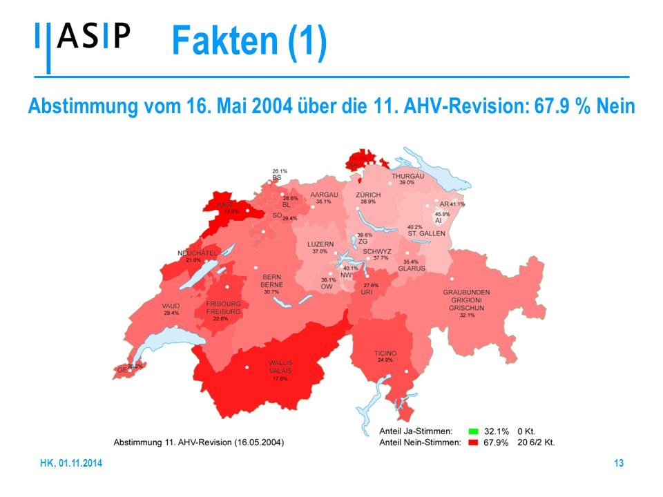 Abstimmung vom 16. Mai 2004 über die 11. AHV-Revision: 67.9 % Nein