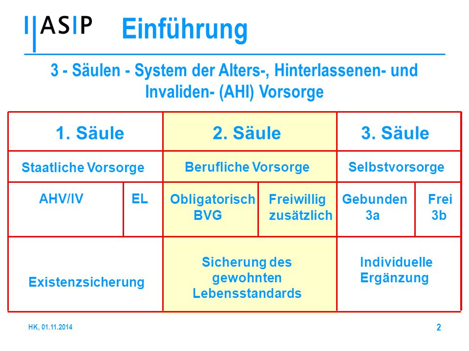 Einführung 3 - Säulen - System der Alters-, Hinterlassenen- und