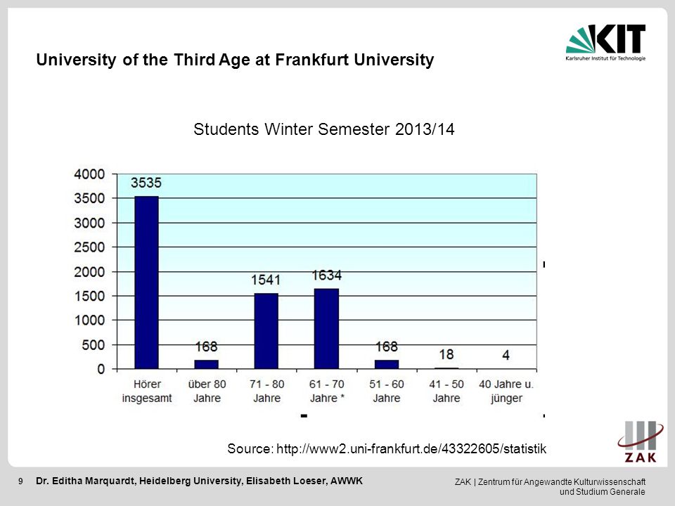University of the Third Age at Frankfurt University