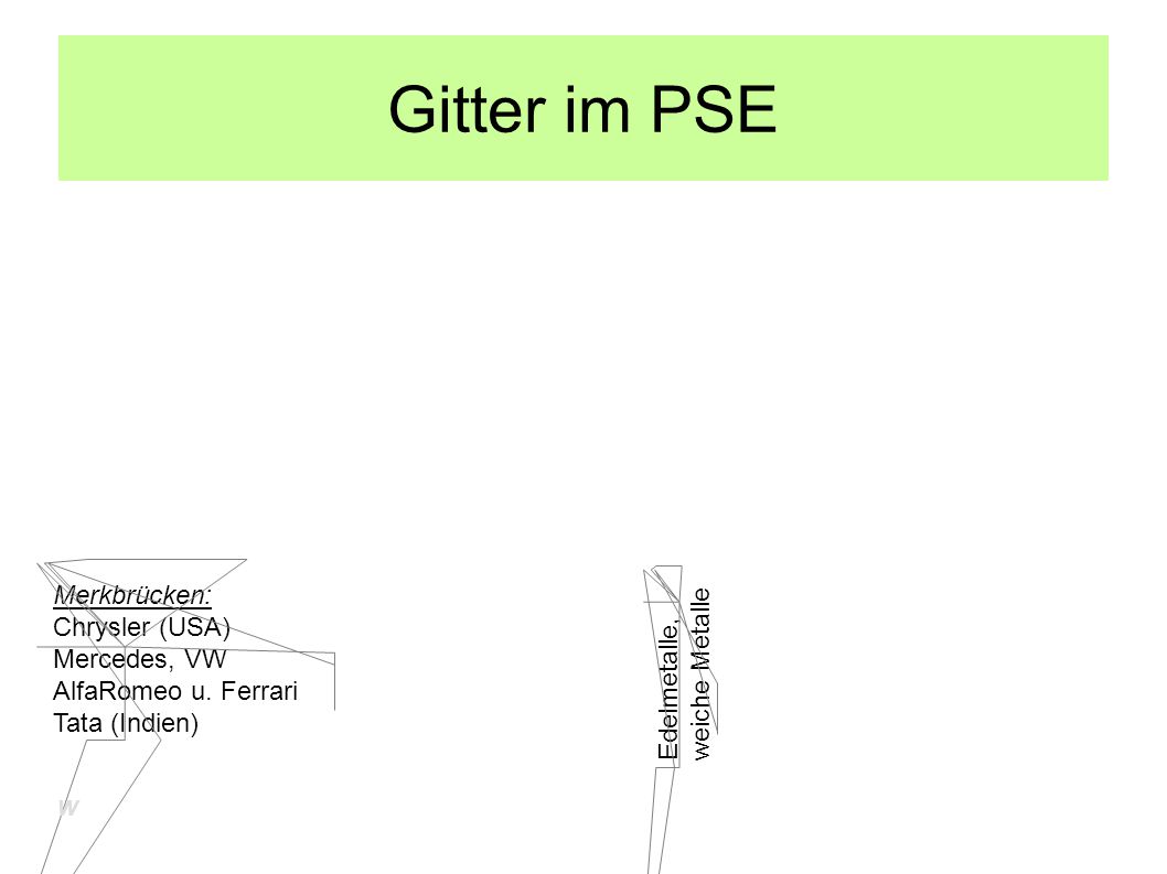 Gitter im PSE Merkbrücken: Chrysler (USA) Mercedes, VW weiche Metalle