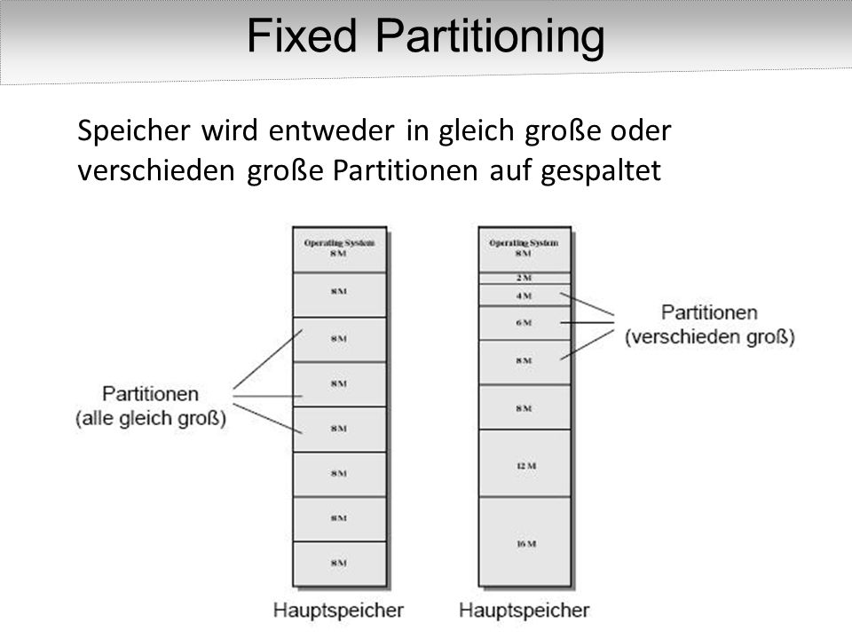 Fixed Partitioning Speicher wird entweder in gleich große oder verschieden große Partitionen auf gespaltet.
