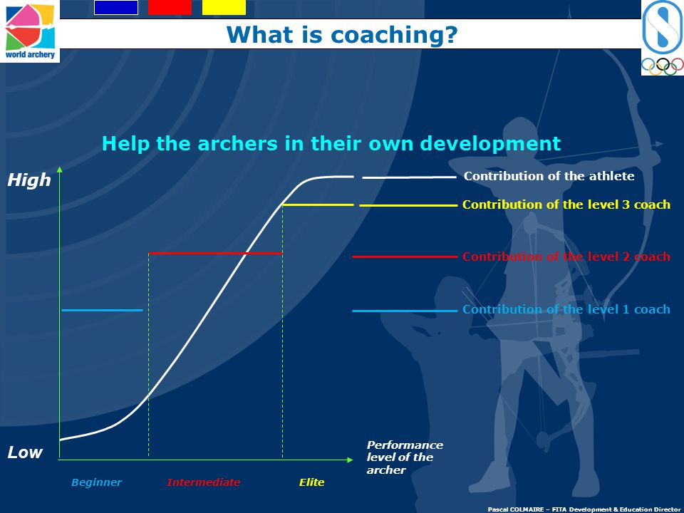 What is coaching Help the archers in their own development High Low