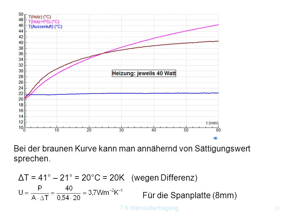 Bei der braunen Kurve kann man annähernd von Sättigungswert sprechen.
