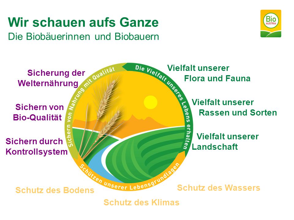 Wir schauen aufs Ganze Die Biobäuerinnen und Biobauern