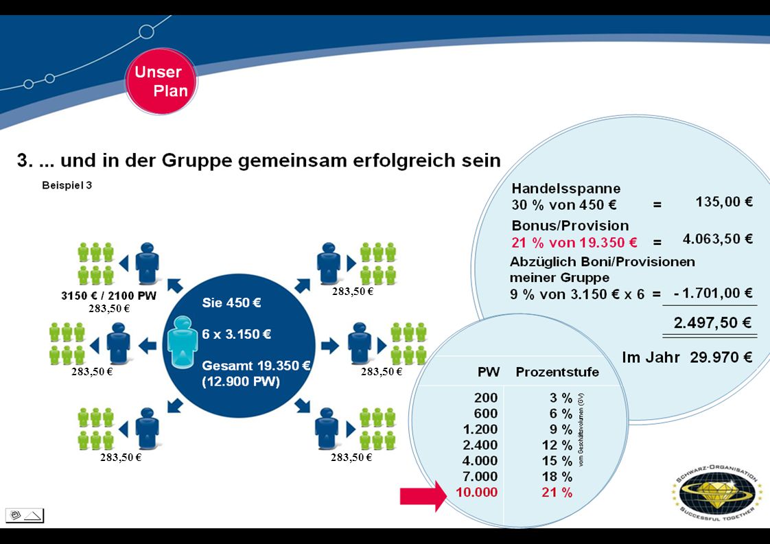 283,50 € 283,50 € 283,50 € 283,50 € 283,50 € 283,50 €